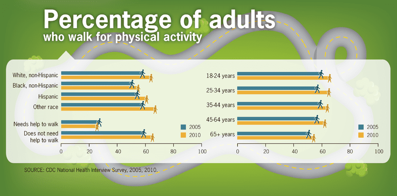 Physical Activity