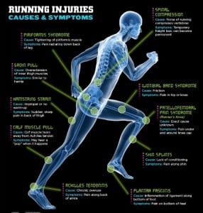 Running Injury Prevention